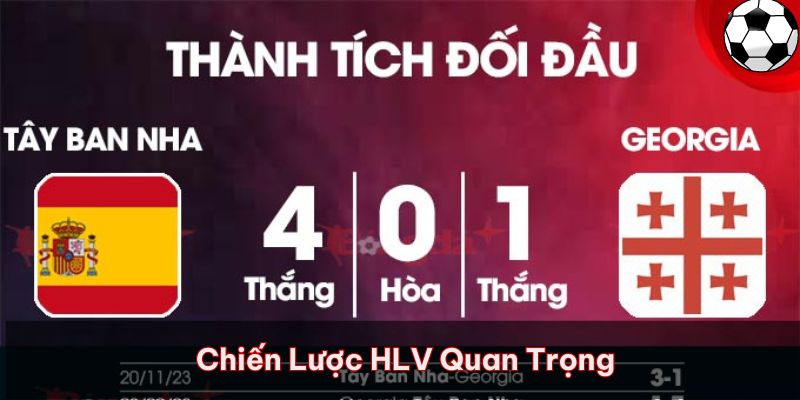 Chiến lược của HLV ảnh hưởng rất nhiều đến kết quả trận đấu